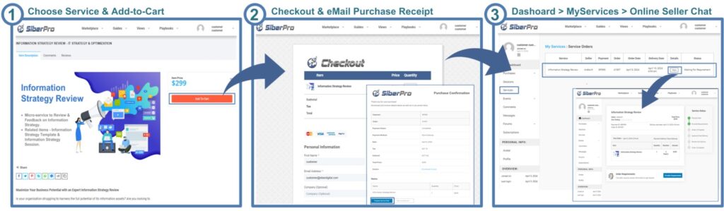 siberpro services purchase process